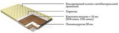 Наматрасник Престиж-4